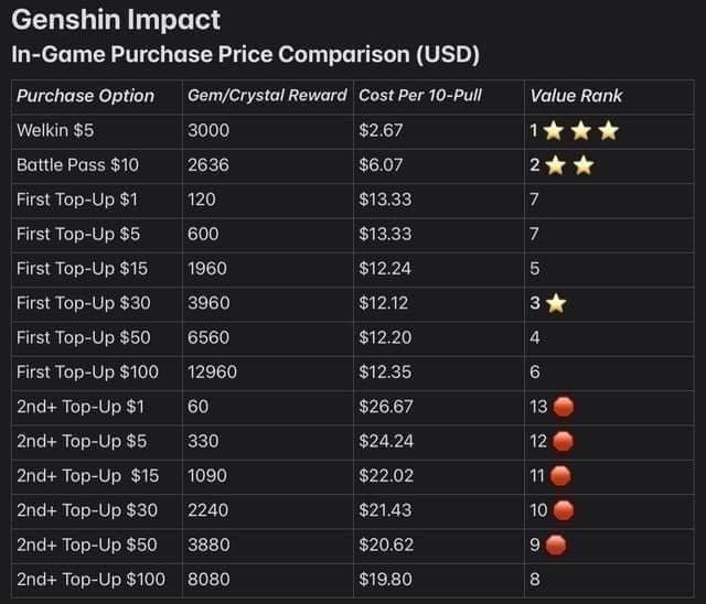 Soul Chill playlist multipliers additive stacking comparison chart