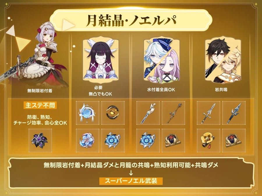 원신 자백 콜롬비나 린네아 일루가 달결정 팀 구성 가이드