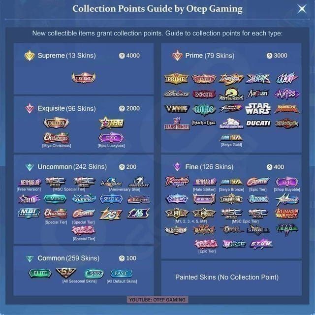 Guide to stacking MyCard (TW) April 2026 promotions: stackable vs non-stackable combinations