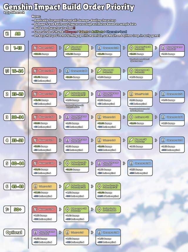 원신 환상극 계시 버프 트리 인터페이스