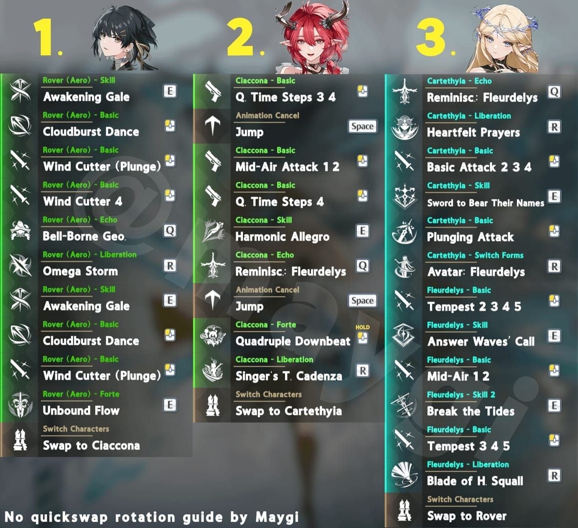 Sigrika Qiuyuan Shorekeeper rotation guide in Wuthering Waves