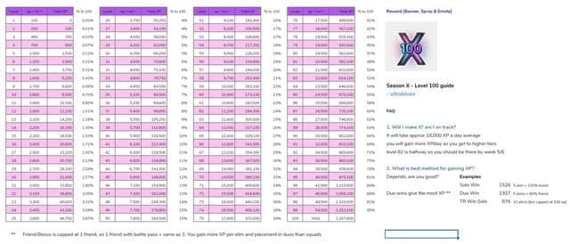 Chart of Likee XP sources ranked by efficiency including live streaming and daily missions