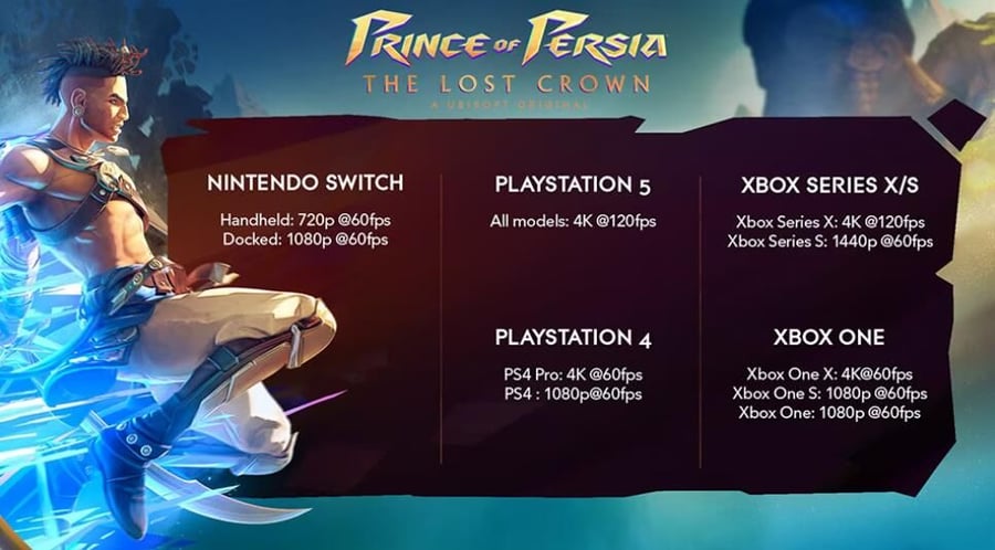 "Prince of Persia: The Lost Crown" PC configuration and console performance announced