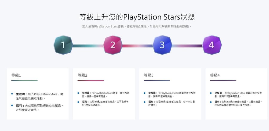 Recently, many players have reported that they did not receive PS Stars points for recently purchased games.