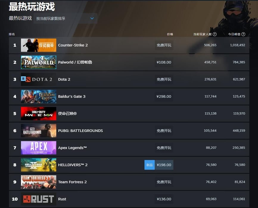 《地狱潜者2》Steam上获评“褒贬不一”