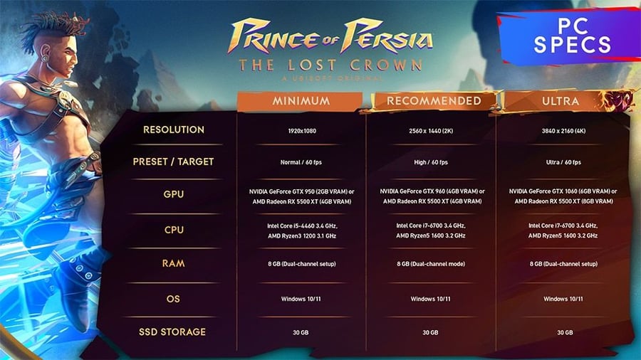 "Prince of Persia: The Lost Crown" PC configuration and console performance announced