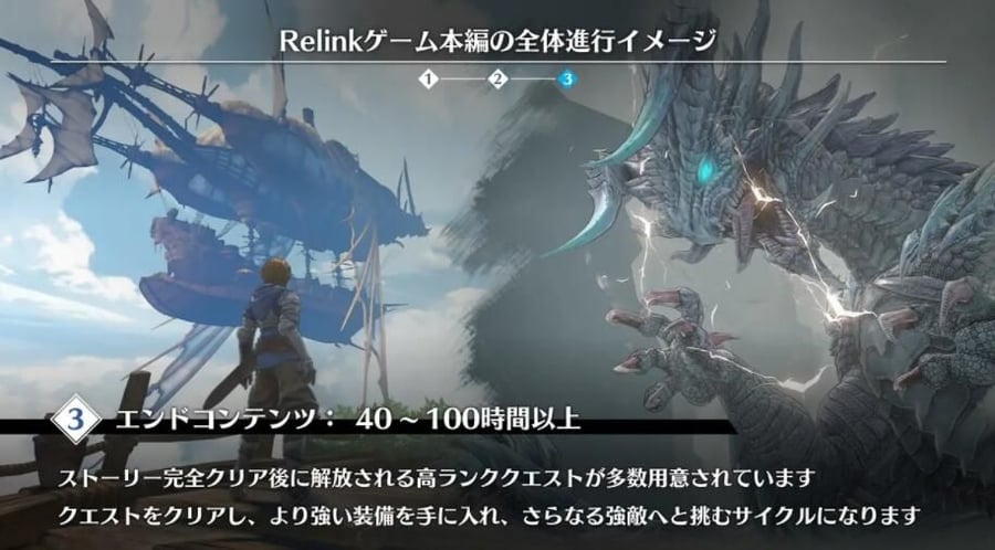 Developer introduces "Granblue Fantasy: Relink": basic game structure information disclosed