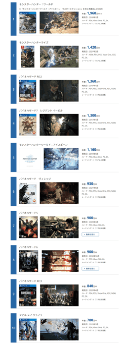 Sales data of Capcom's works updated: Total sales of "Bionicle" series reached 154 million