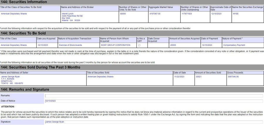 Jim Ryan sold 45,000 Sony shares five days ago, worth about $4.2 million