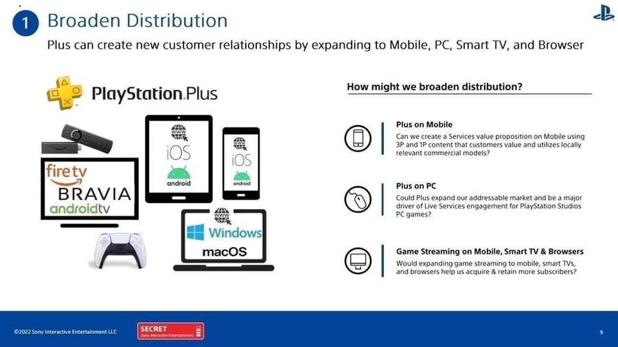 Leaked documents show Sony is willing to expand PS+ subscription service to multiple platforms including PC in the future