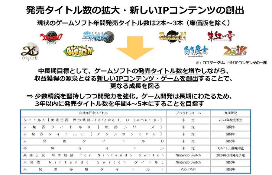 List of Falcom’s many unpublished projects under development