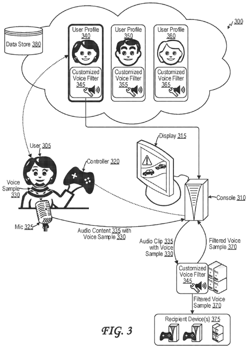 Sony's new patent exposed to optimize player voices in multiplayer games