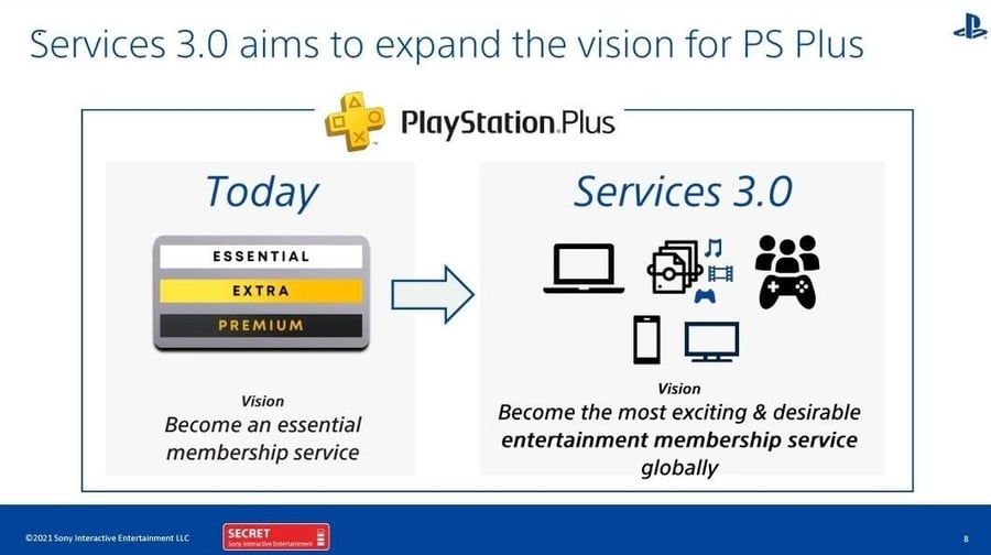 Утечка документов показывает, что Sony готова в будущем расширить услугу подписки PS+ на несколько платформ, включая ПК.