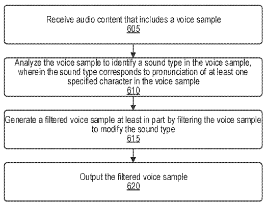 Sony's new patent exposed to optimize player voices in multiplayer games